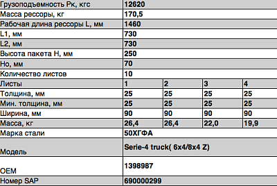 Рессора задняя для Scania 4-series, PGRT-series 10 листов